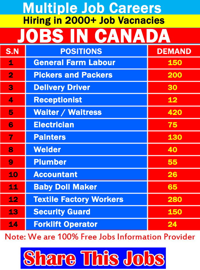 Multiple Job Careers in Canada