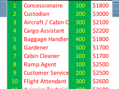 Airport Jobs in Canada