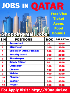 Shopping Mall Jobs in Qatar