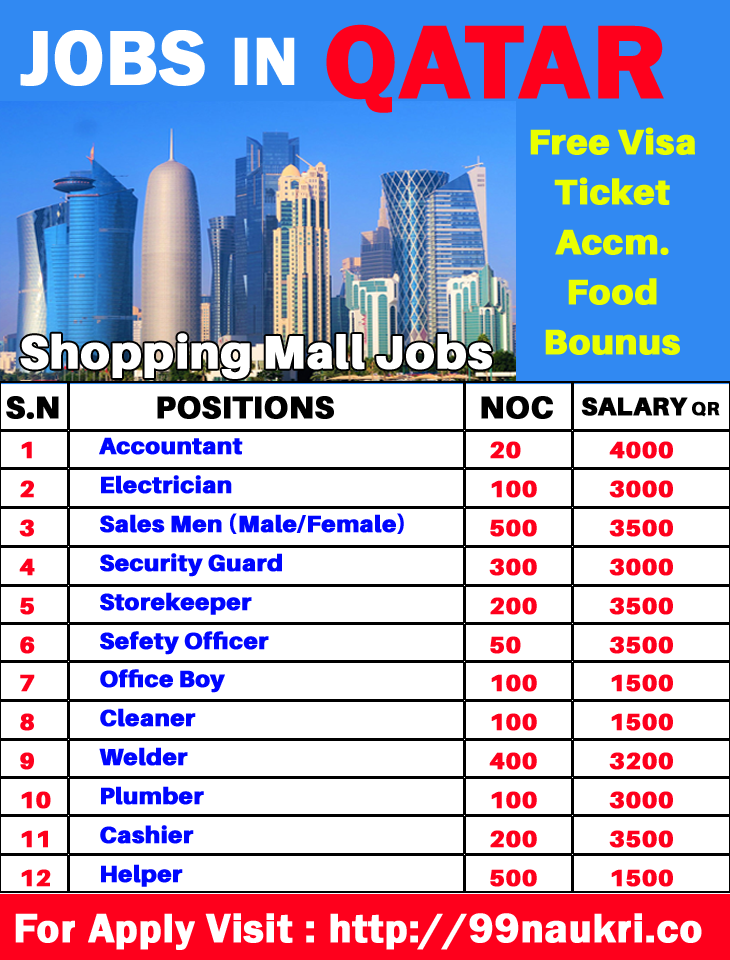 Shopping Mall Jobs in Qatar