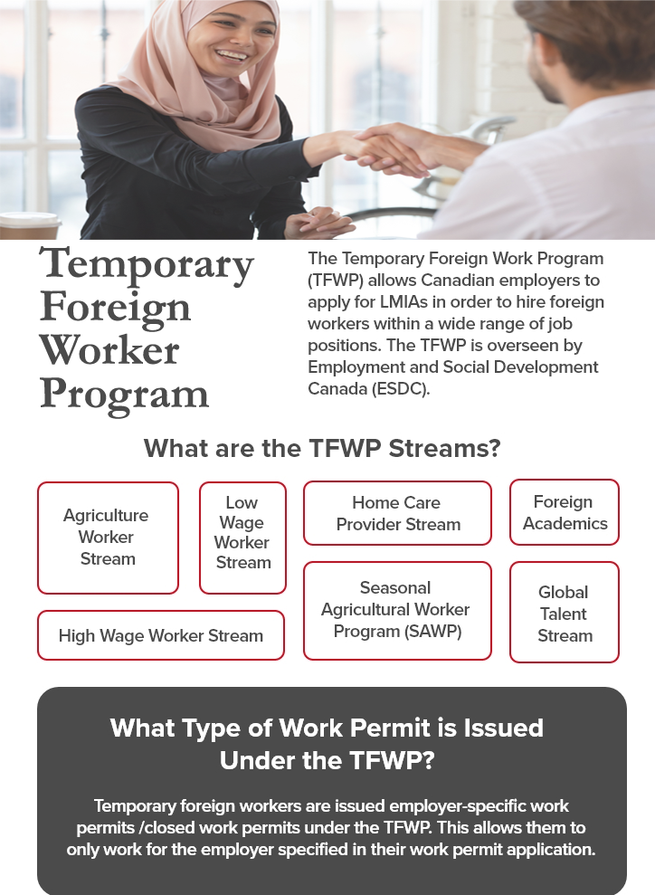 Foreign Worker Program in Canada